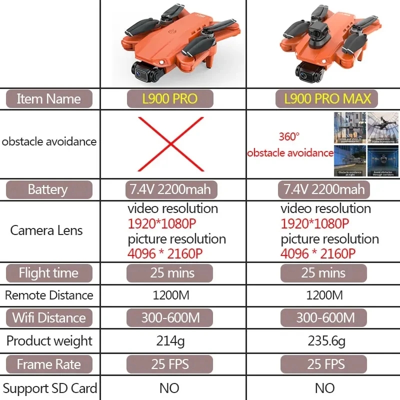 L900 Pro MAX GPS Drone 4K Prof - مراجعة Drone Battery Case وسعره
